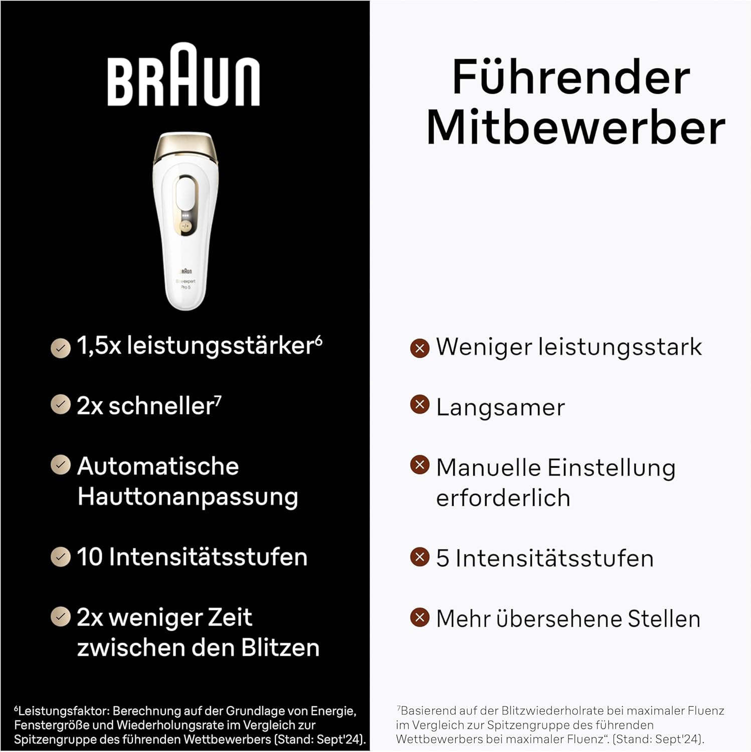 Braun IPL Silk·expert Pro 5 PL5358 – IPL Haarentfernungsgerät, Dauerhafte und Schmerzfreie Haarentfernung für Zuhause – inkl. Etui, Venus Rasierer, 4 Aufsätze, Designed in Germany – Weiß/Gold