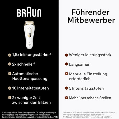 Braun IPL Silk·expert Pro 5 PL5358 – IPL Haarentfernungsgerät, Dauerhafte und Schmerzfreie Haarentfernung für Zuhause – inkl. Etui, Venus Rasierer, 4 Aufsätze, Designed in Germany –  Weiß/Gold